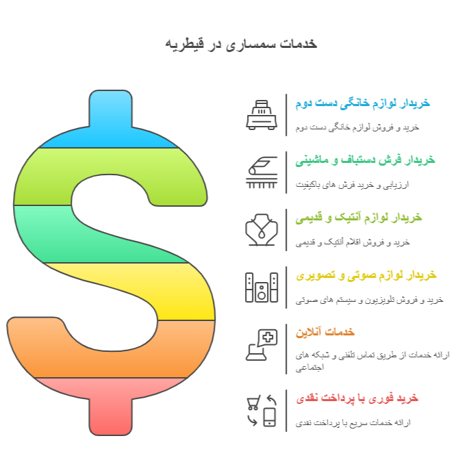 سمساری قیطریه