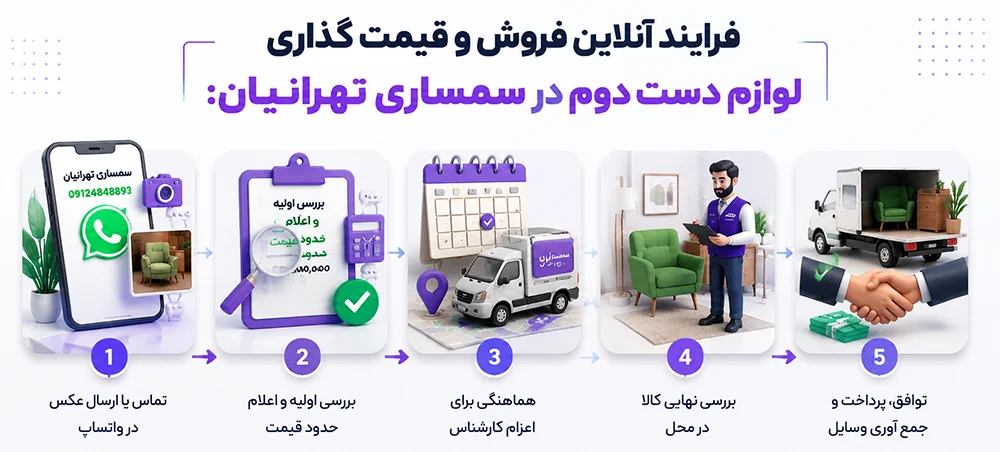 سمساری آنلاین